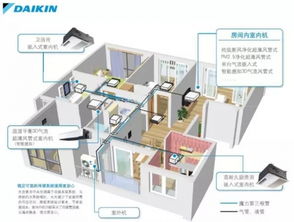 安装至上 您不可不知的家用中央空调购买重点