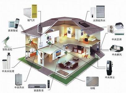 聪明屋智能家居