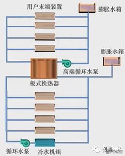 水系统丨暖通水冷式中央空调水系统详细介绍,分类,设计及选型